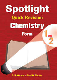 SPOTLIGHT QUICK REVISION