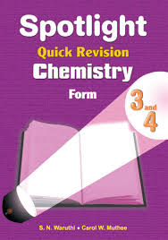 SPOTLIGHT QUICK REVISION